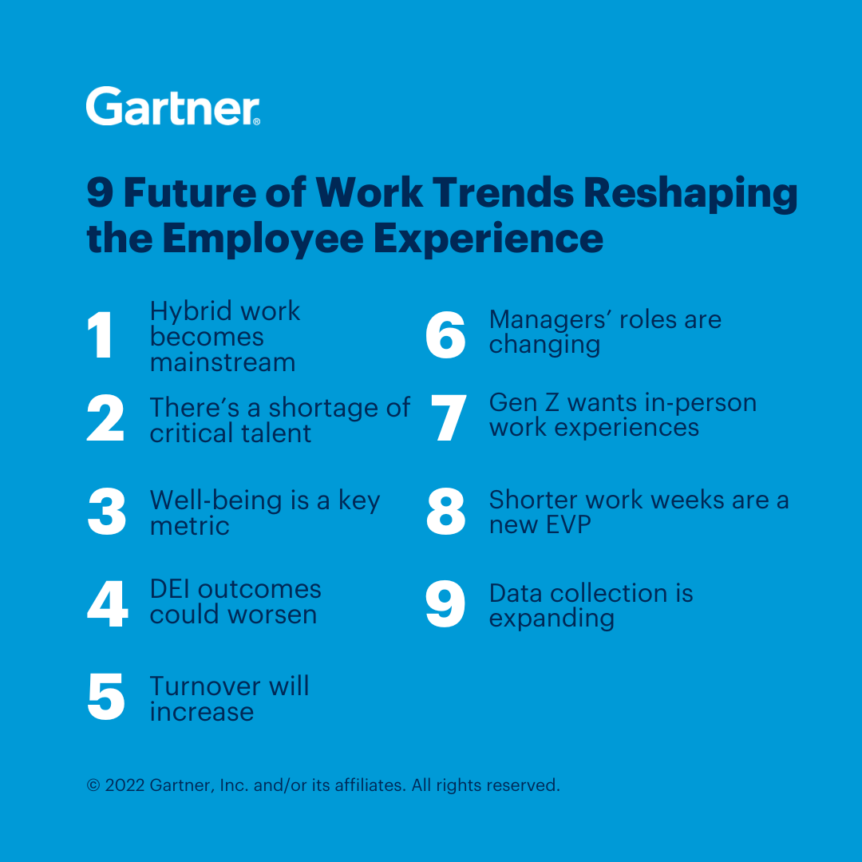 Gartner9 Future Of Work Trends Post Covid 19 | Quantum HR